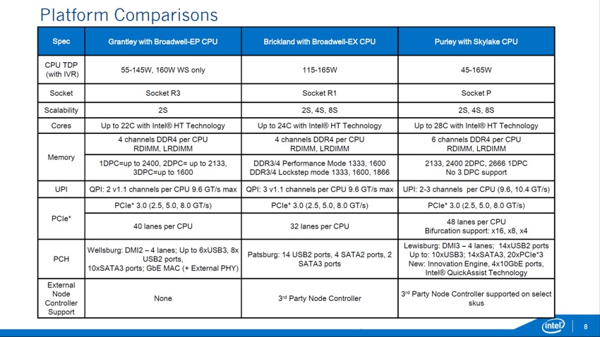 Intel-Xeon-E7-E5-Skylake-EX-_Purely-2.jpg