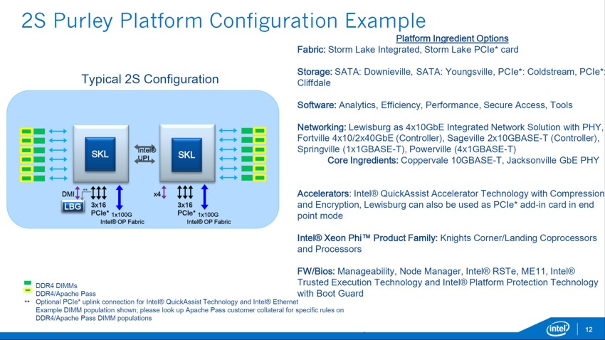 Intel-Xeon-E7-E5-Skylake-EX-_Purely-6.jpg