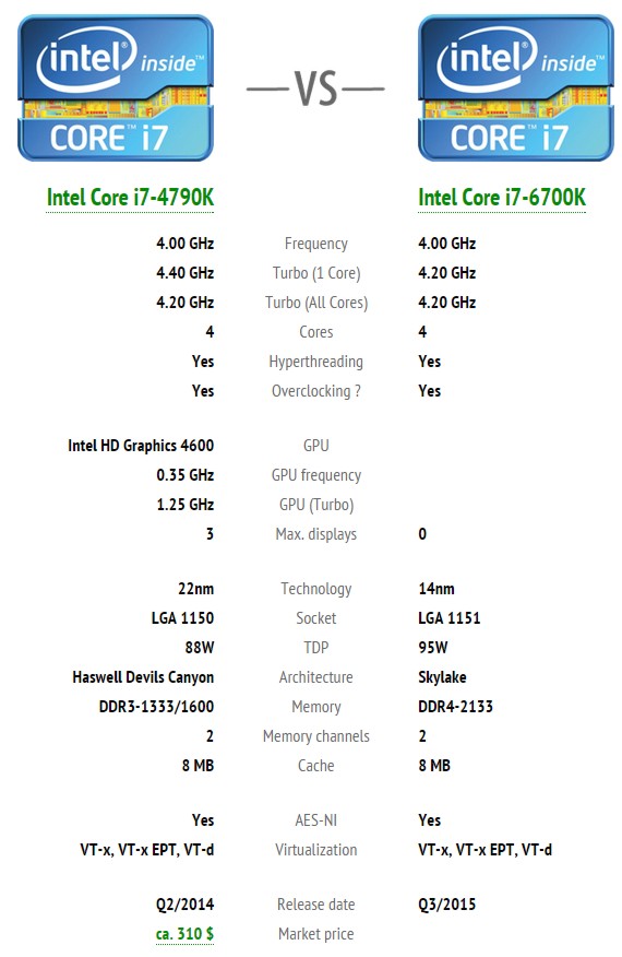 intel_core_i7-6700k_bench_1.jpg