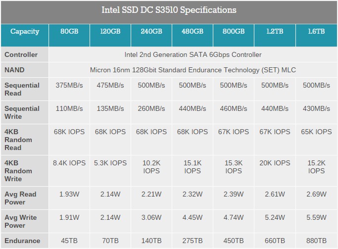intel_ssd_dc_s3510_1.jpg