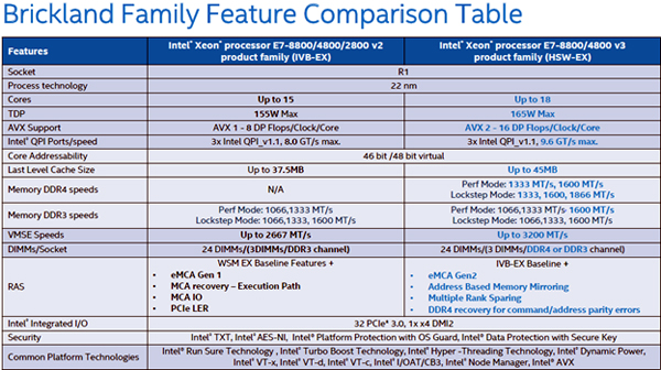 intel_xeon_e7v3_3.jpg