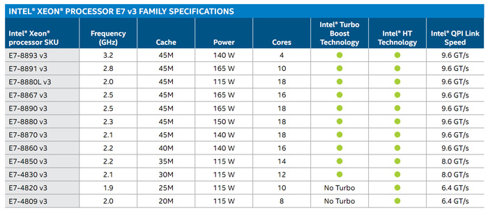 intel_xeon_e7v3_4.jpg