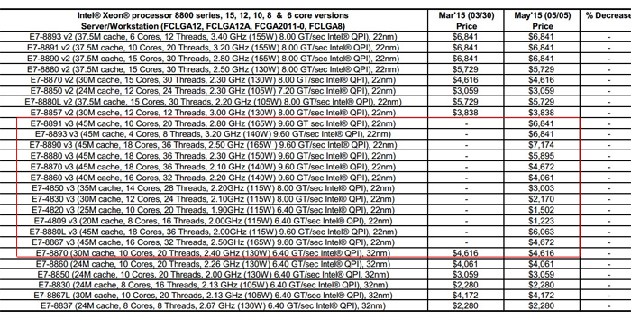 intel_xeon_e7v3_5.jpg
