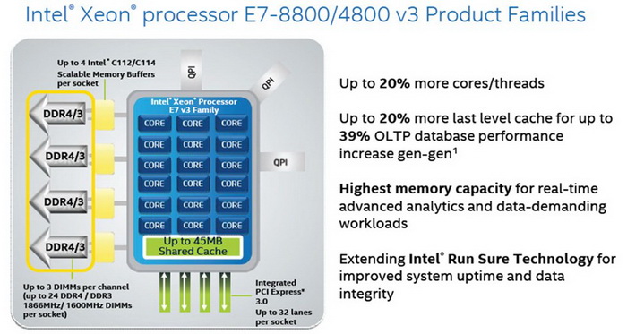 intel_xeon_e7v3_7.jpg