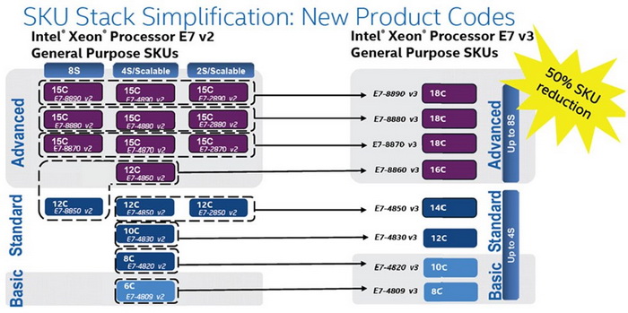 intel_xeon_e7v3_8.jpg