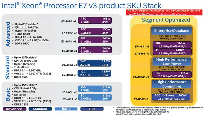 intel_xeon_e7v3_9.jpg