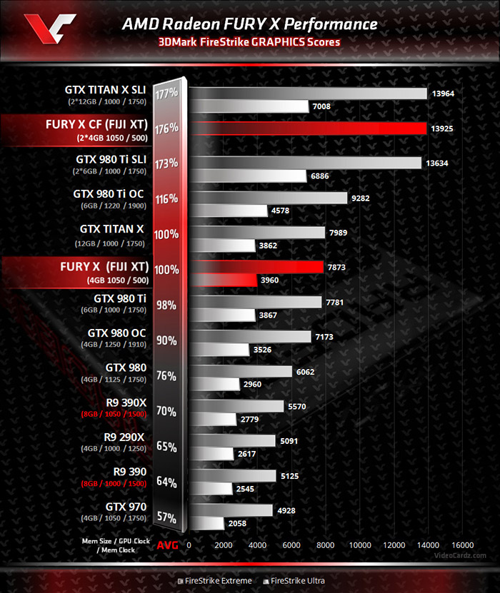 AMD-Radeon-Fury-X-3DMark-FireStrike.jpg