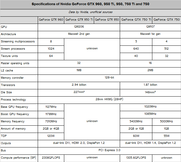 nvidia_gm206-250-gpu_specs.png