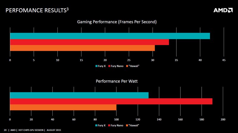 AMD-Radeon-R9-Nano-sp_4.jpg
