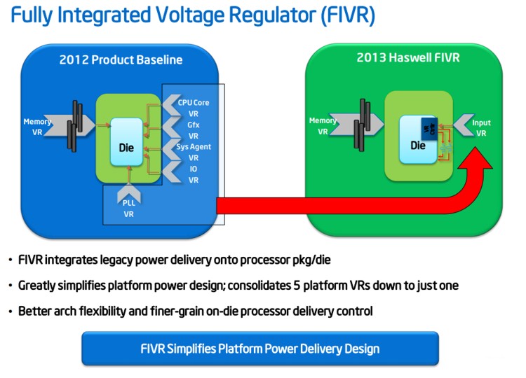 Intel-FIVR.jpg