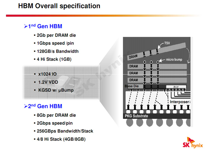 NVIDIA-Pascal-GPU-Chip-hbm2_2.jpg