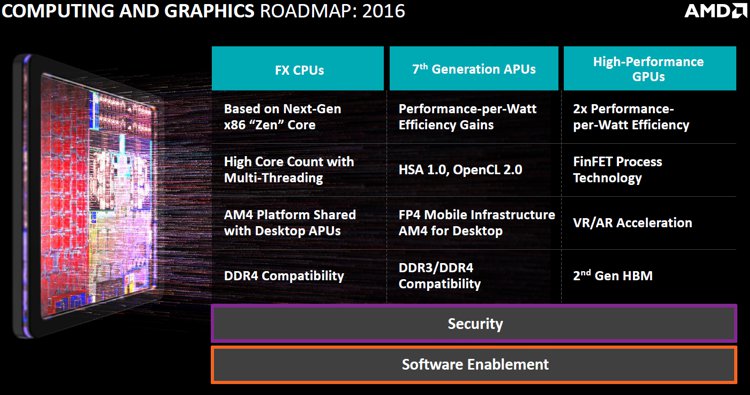 amd_graphics_leadership_1.jpg