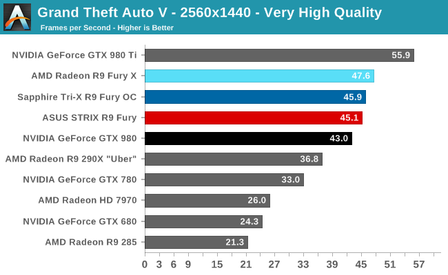 amd_r9_fury_benchmark_10.png