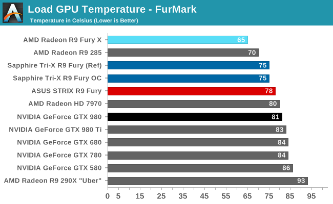 amd_r9_fury_benchmark_12.png