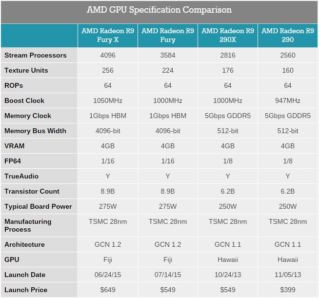 amd_r9_fury_benchmark_4.jpg
