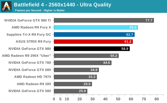 amd_r9_fury_benchmark_6.png