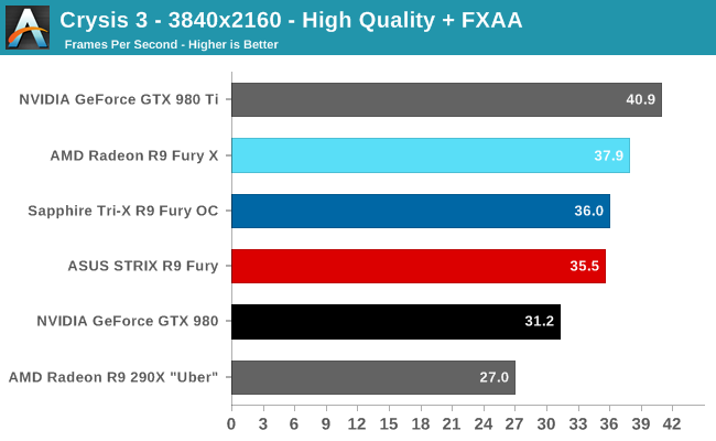 amd_r9_fury_benchmark_7.png