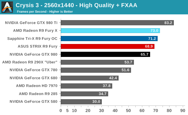 amd_r9_fury_benchmark_8.png