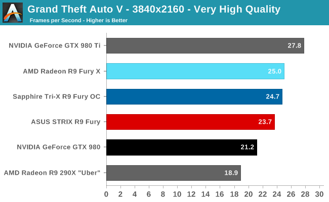 amd_r9_fury_benchmark_9.png