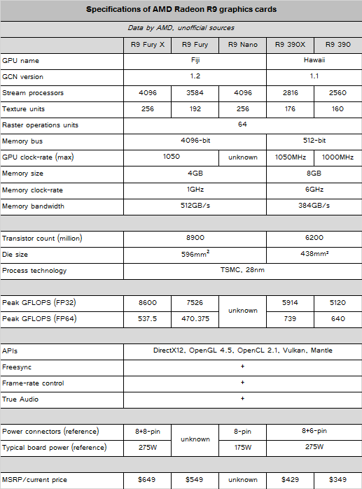 amd_radeon_fury_specs_4.png