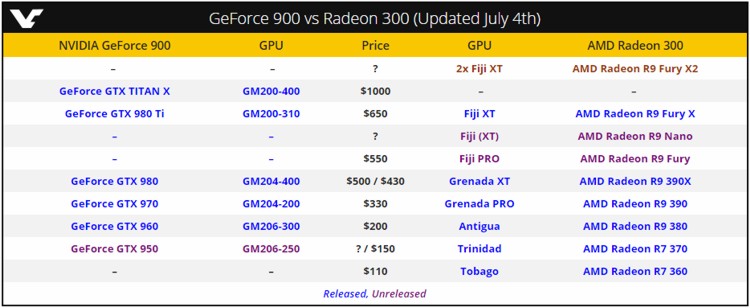 gtx900_vs_radeon300_1.jpg