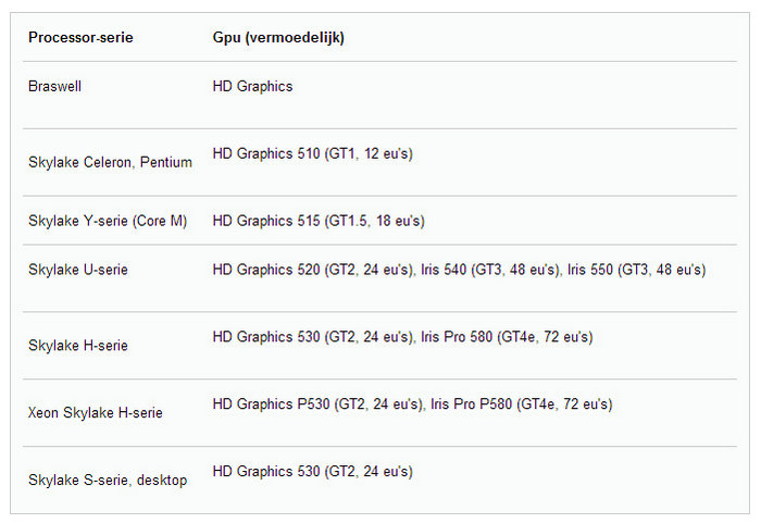 intel_skylake_graphics_1.jpg