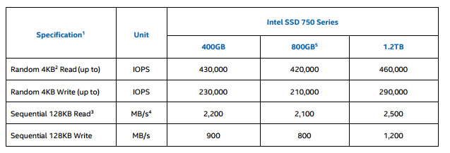 intel_ssd_750_pci_800g_2.jpg
