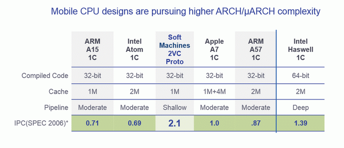 skylake_Haswell_htp_3.png