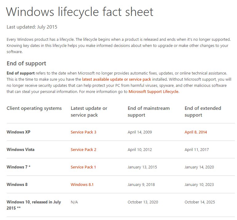 windows_lifecycle_1.jpg