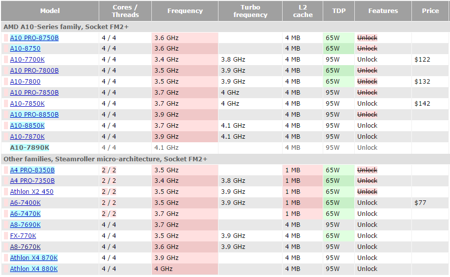 amd_15q3_apu_1.png