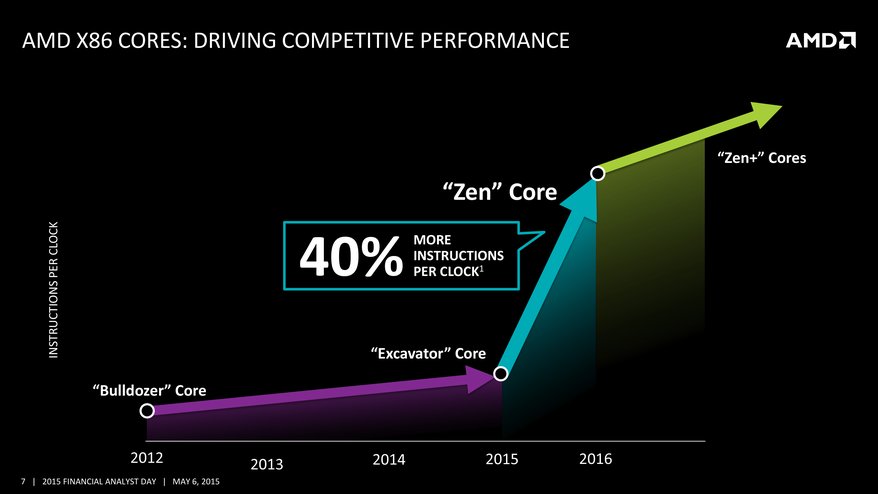 amd_zen_roadmap_1.jpg