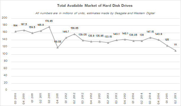 hdd_tam_estimates.png