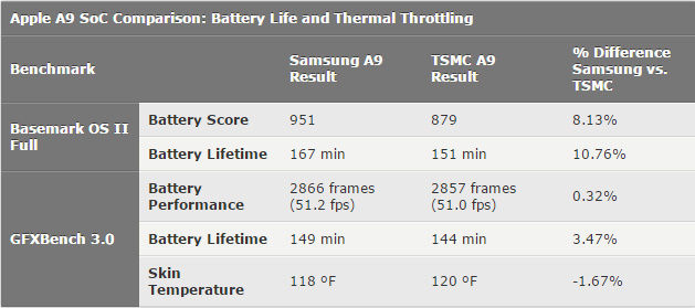 ChipworksA9_4.jpg