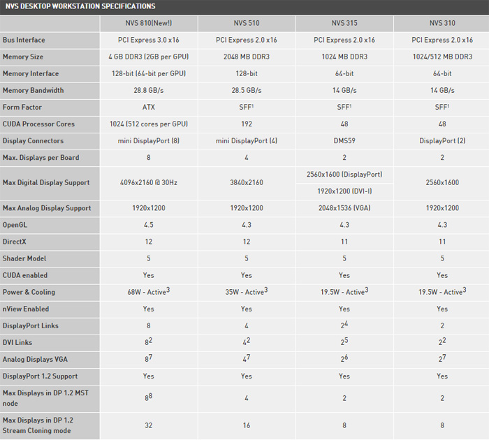 NVIDIA_NVS-810_2.jpg