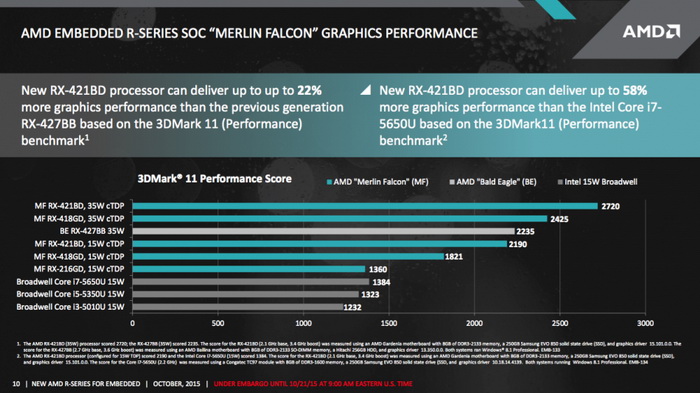 amd-embedded-soc_10.jpg