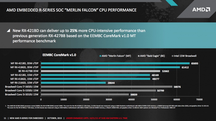 amd-embedded-soc_11.jpg