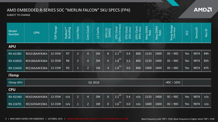 amd-embedded-soc_2.jpg
