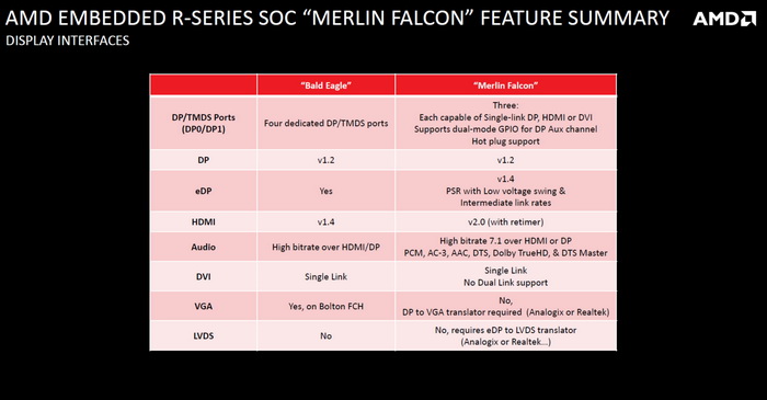 amd-embedded-soc_5.jpg