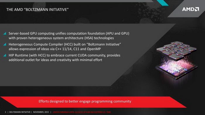 Cuda for deals radeon