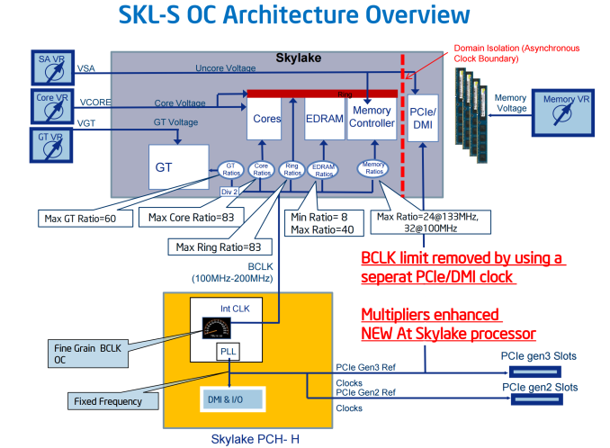 Intel_skylake_bclk_1.png