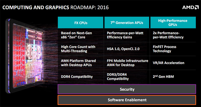 amd_gpu_2016_1.jpg