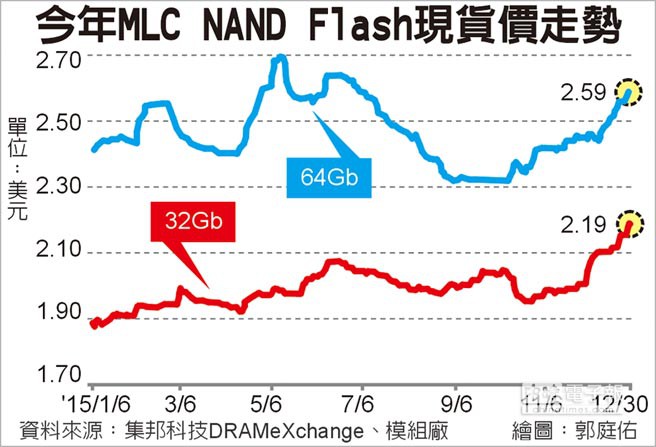 mlc_nand_flash_1.jpg