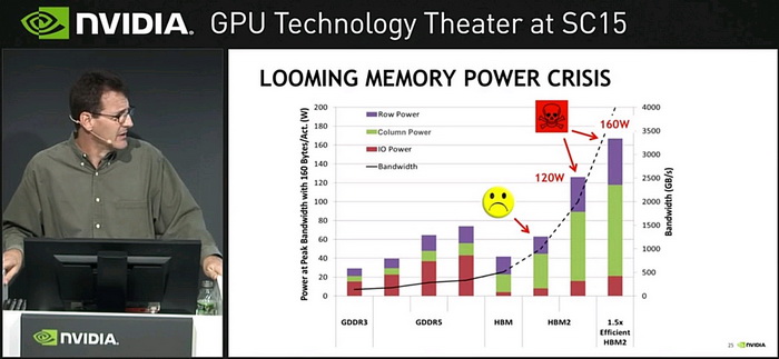 nVidia-Looming-Memory-Power-Crisis.jpg