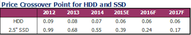 ssd_hdd_cb_1.png