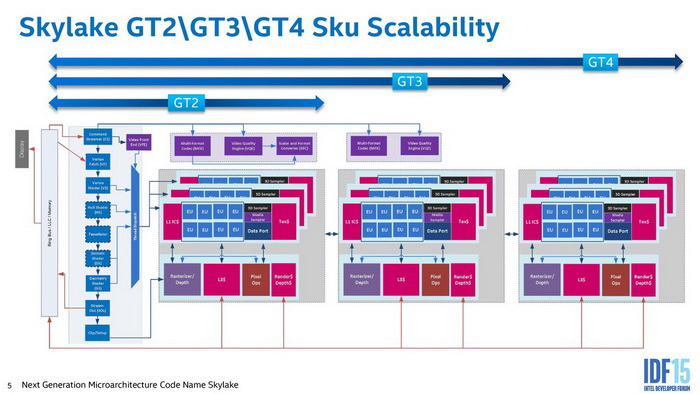 intel_gt4e_1.jpg