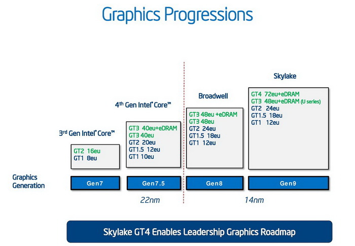 intel_gt4e_2.jpg