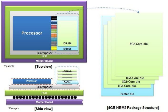 samsung_4GB-HBM2-1.jpg