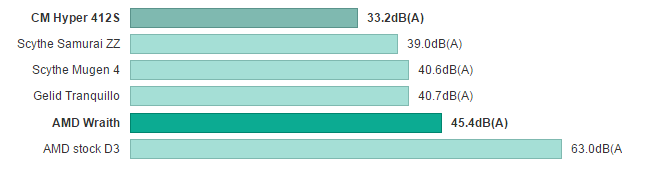 amd_wraith_cooler_11.png