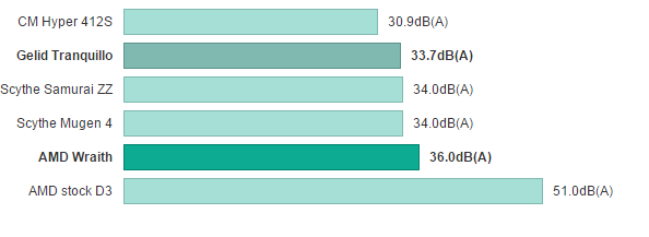 amd_wraith_cooler_14.png