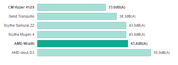 amd_wraith_cooler_15.png